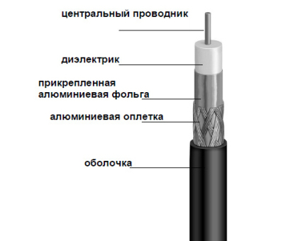 Кабель FinMark F 660 BVF black бухта 305м Кабель FinMark F 660 BVF black бухта 305м