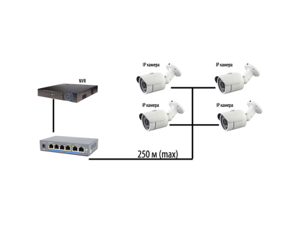 Комутатор PoE-1006-4P/250m