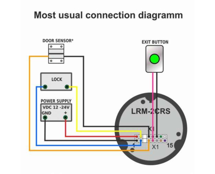 Контроллер Lumiring LRM-2CRS с RFID-считывателем Контроллер Lumiring LRM-2CRS с RFID-считывателем