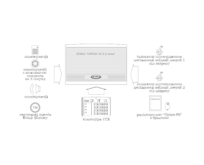 ППКОП Орион-4I.3.2 mini