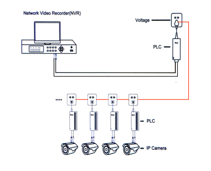 PLC Network Transmitter 1202